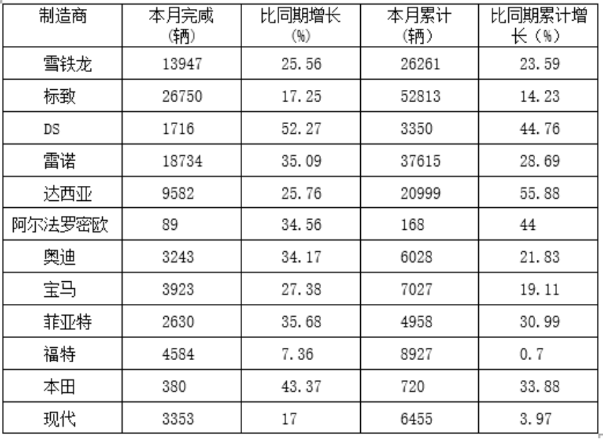 中国轿车产业国际竞争力提升研究
