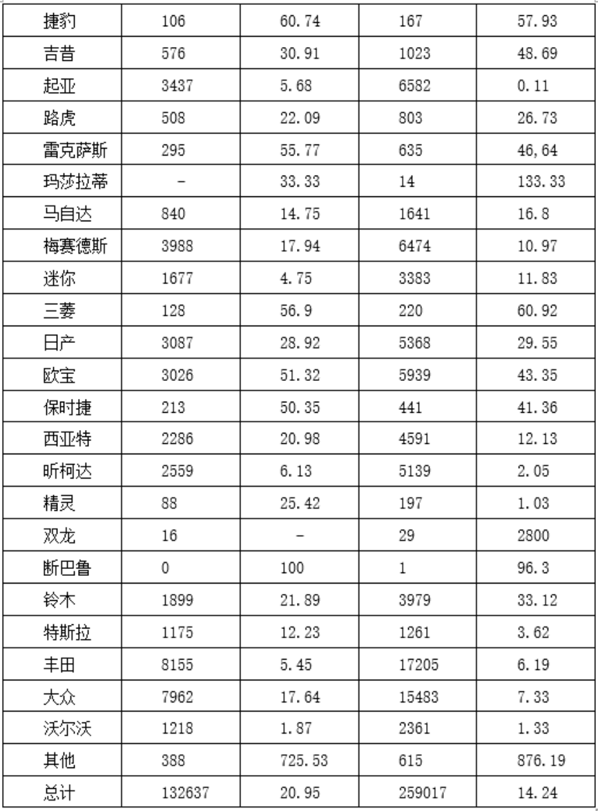 中国轿车产业国际竞争力提升研究