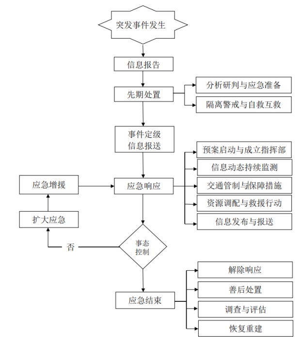 连云港市海州区应急管理机制研究——以新冠肺炎疫情防控为例