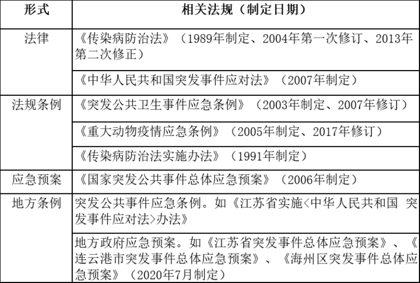 连云港市海州区应急管理机制研究——以新冠肺炎疫情防控为例