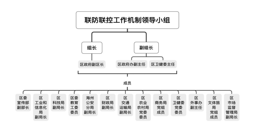 连云港市海州区应急管理机制研究——以新冠肺炎疫情防控为例