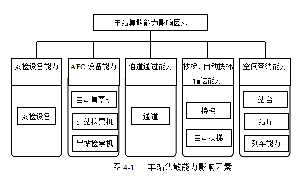 石家庄市轨道交通运输能力提升策略的研究