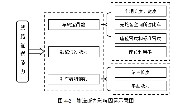 石家庄市轨道交通运输能力提升策略的研究