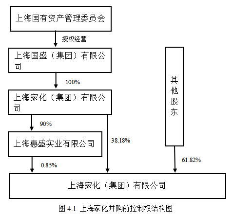 内部人控制与控制权争夺研究——基于上海家化案例分析
