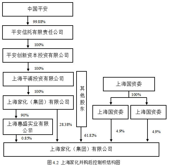 内部人控制与控制权争夺研究——基于上海家化案例分析