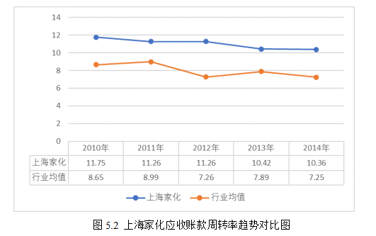 内部人控制与控制权争夺研究——基于上海家化案例分析