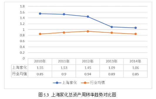 内部人控制与控制权争夺研究——基于上海家化案例分析
