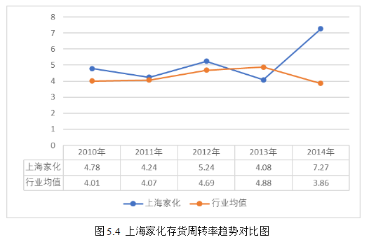 内部人控制与控制权争夺研究——基于上海家化案例分析