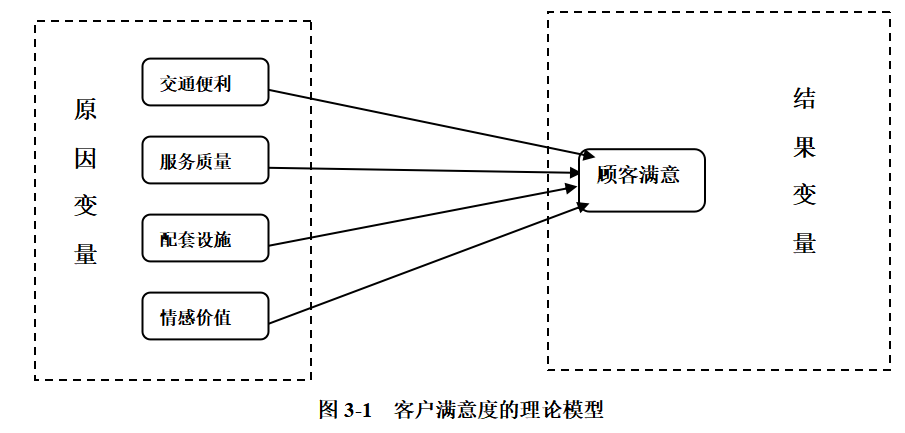 苏州市民宿旅游游客满意度研究