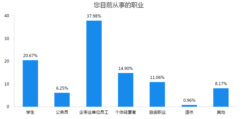 苏州市民宿旅游游客满意度研究
