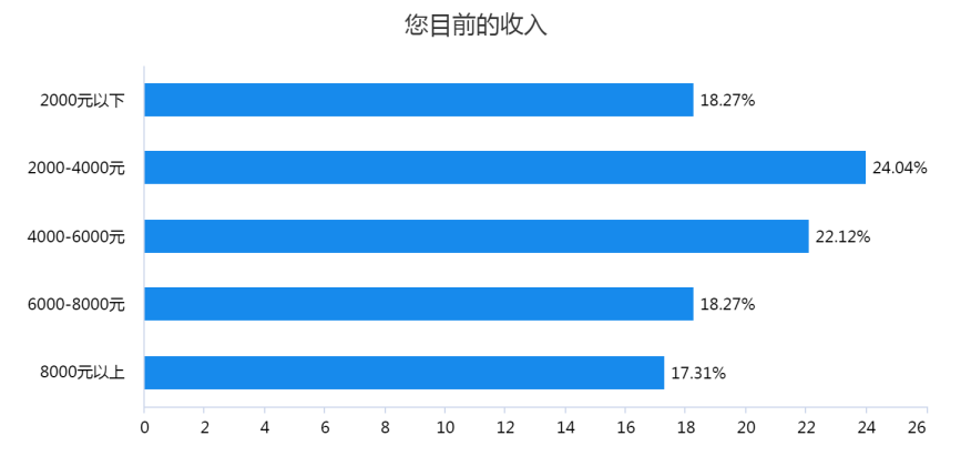 苏州市民宿旅游游客满意度研究