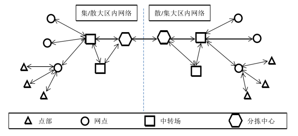 我国第三方物流企业发展分析——以“顺丰物流”为例