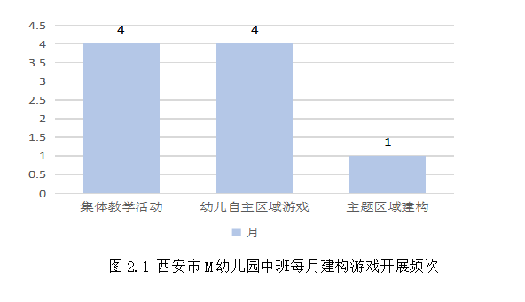 教师在中班幼儿建构游戏中的指导策略研究——以M幼儿园为例