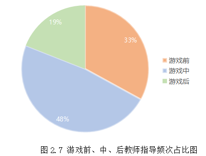 教师在中班幼儿建构游戏中的指导策略研究——以M幼儿园为例