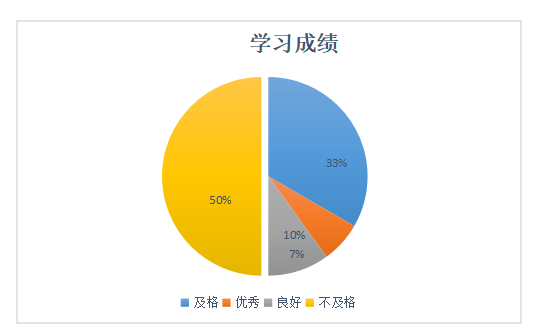 社会工作介入城市外来困境儿童学习研究—以北京市协作者社会工作发展中心x项目为例
