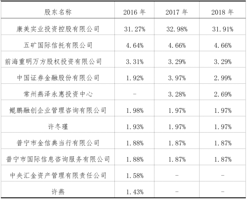基于内部控制视角的康美药业舞弊案例研究
