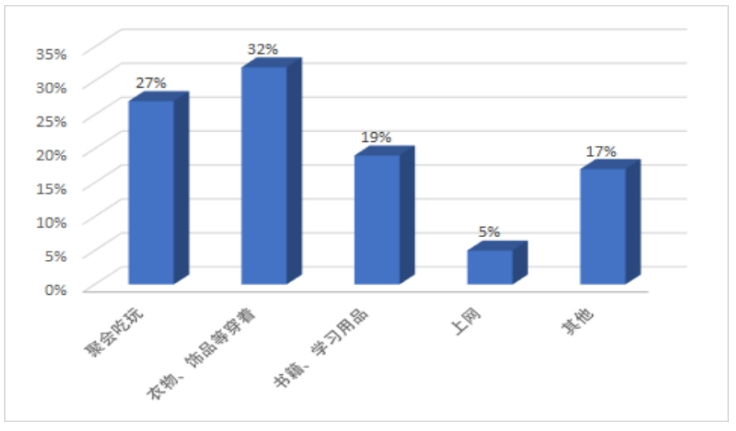 建设银行盘锦分行信用卡业务存在的问题及对策
