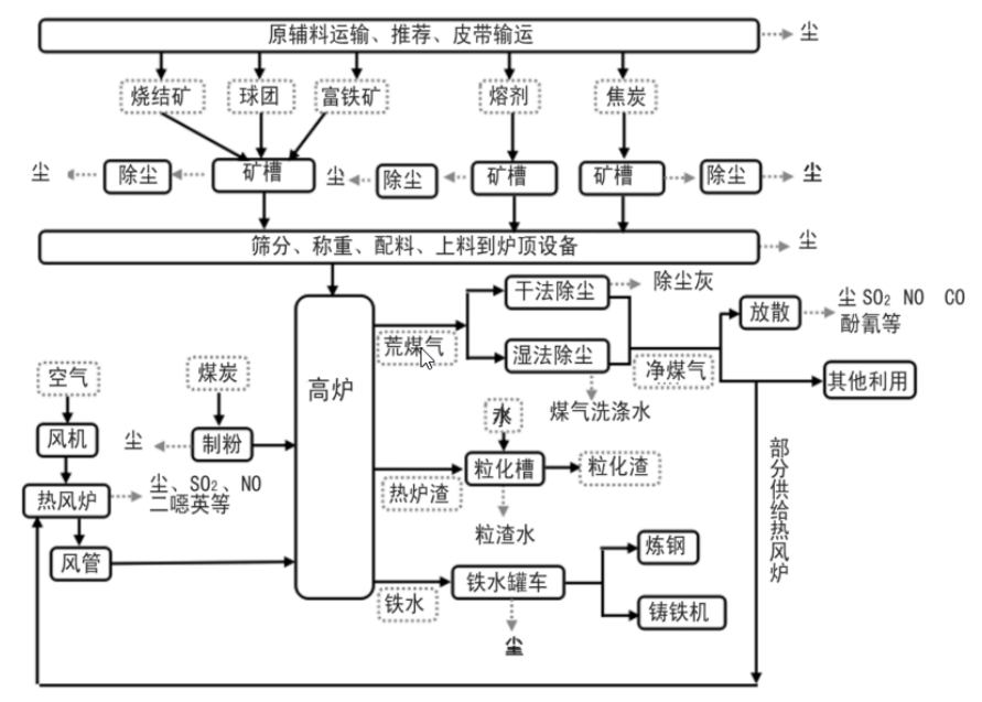 上市公司环境会计信息披露问题研究——以钢铁行业为例