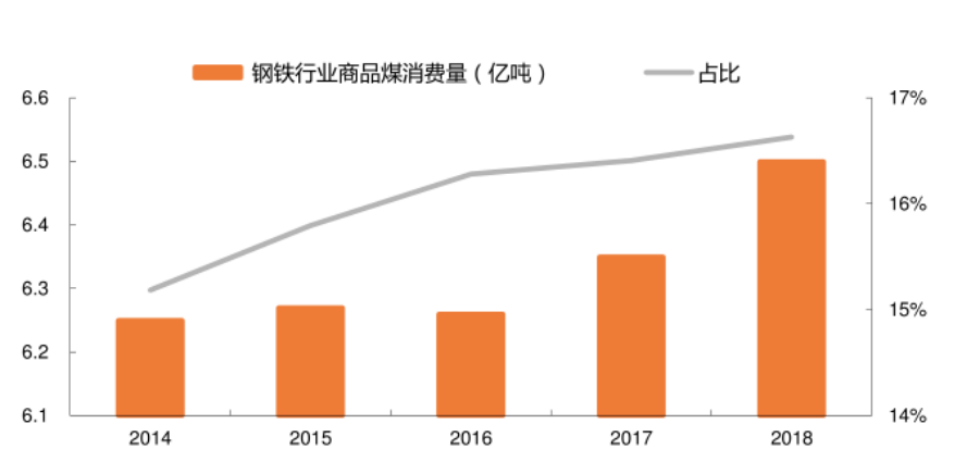 上市公司环境会计信息披露问题研究——以钢铁行业为例
