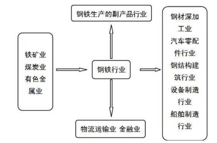 上市公司环境会计信息披露问题研究——以钢铁行业为例