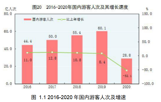 互联网背景下旅行社线上线下商业模式发展研究