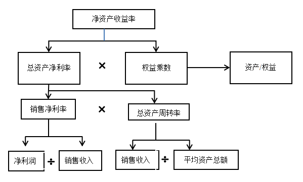 河南周家口食品有限公司盈利能力问题分析