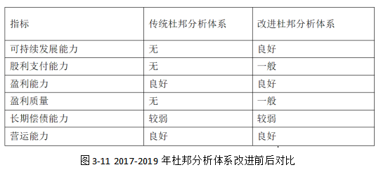 改进杜邦分析法研究—基于贝因美的案例分析