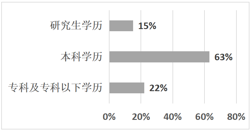 建设银行沈阳分行小微企业信贷风险调查分析