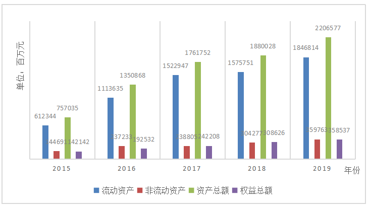 企业资本结构分析及优化研究——以恒大地产集团为例