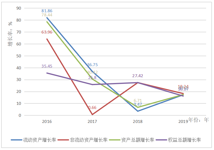 企业资本结构分析及优化研究——以恒大地产集团为例