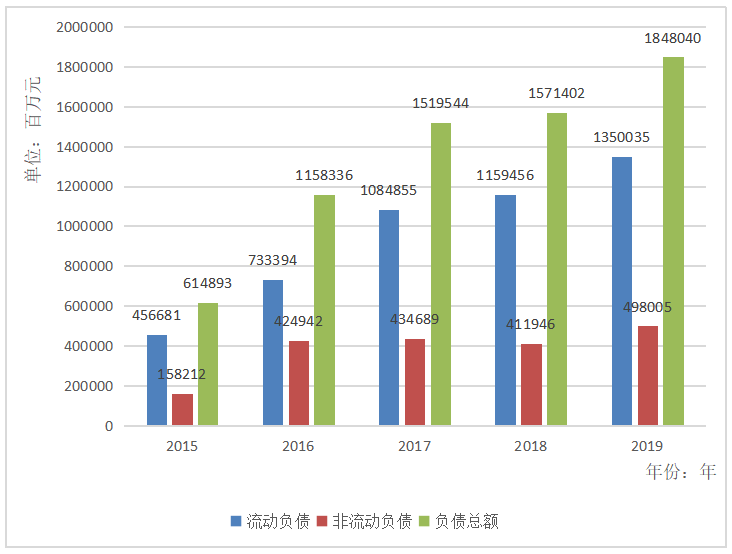 企业资本结构分析及优化研究——以恒大地产集团为例