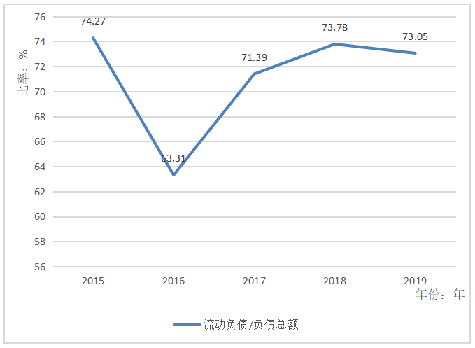 企业资本结构分析及优化研究——以恒大地产集团为例