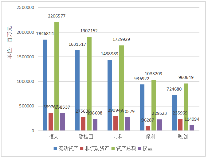 企业资本结构分析及优化研究——以恒大地产集团为例