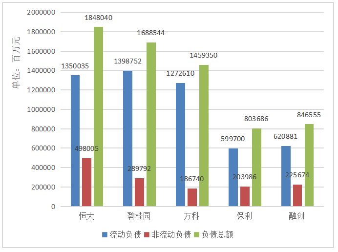 企业资本结构分析及优化研究——以恒大地产集团为例