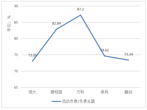企业资本结构分析及优化研究——以恒大地产集团为例