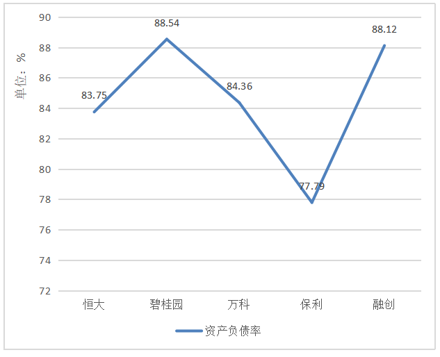 企业资本结构分析及优化研究——以恒大地产集团为例