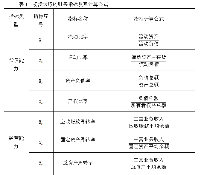 房地产上市公司财务风险识别研究