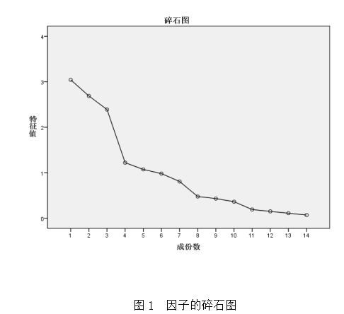 房地产上市公司财务风险识别研究