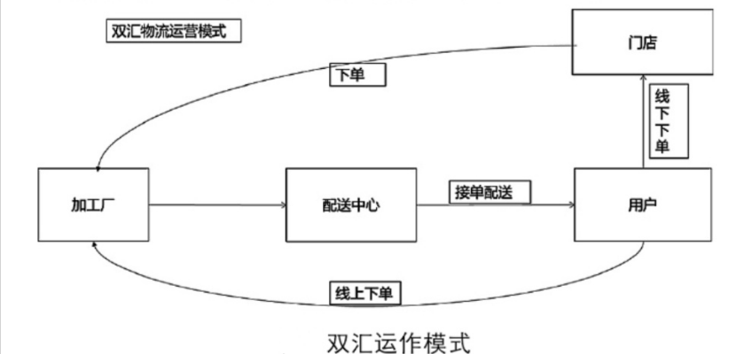 郑州双汇公司4P营销策略研究