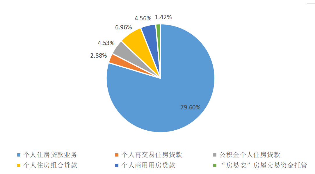 中国建设银行沈阳分行个人住房贷款业务中存在的与问题与对策分析