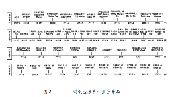 试论互联网金融--基于蚂蚁金服上市受阻事件的思考