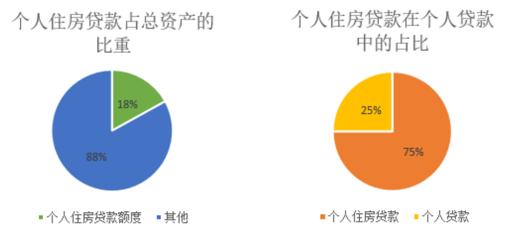 中国建设银行沈阳分行个人住房贷款业务中存在的与问题与对策分析