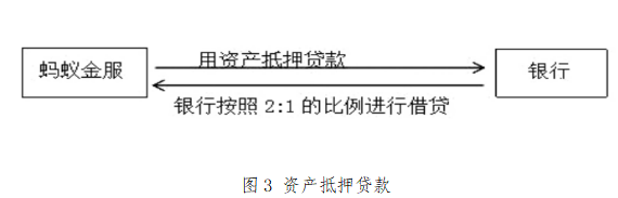 试论互联网金融--基于蚂蚁金服上市受阻事件的思考