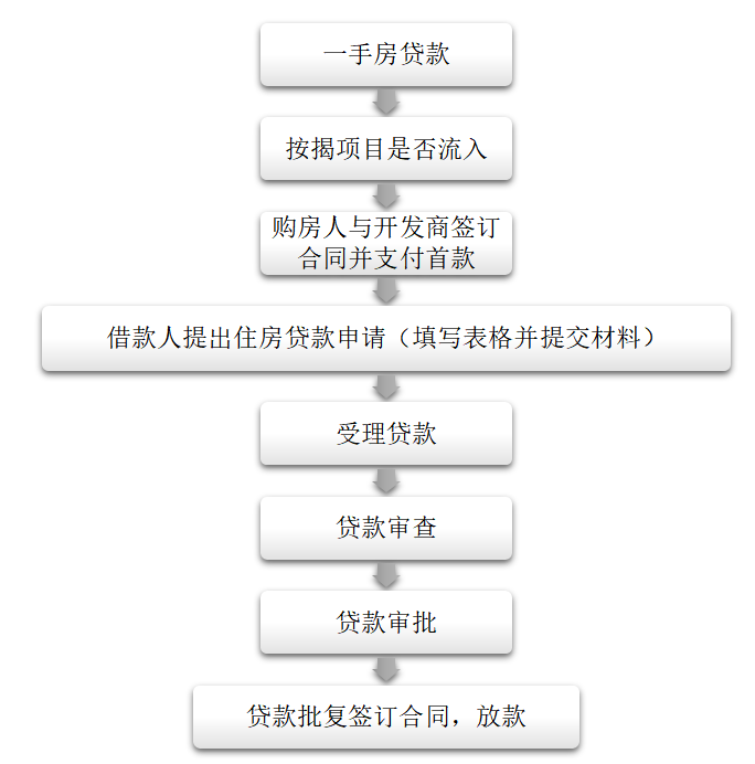 中国建设银行沈阳分行个人住房贷款业务中存在的与问题与对策分析
