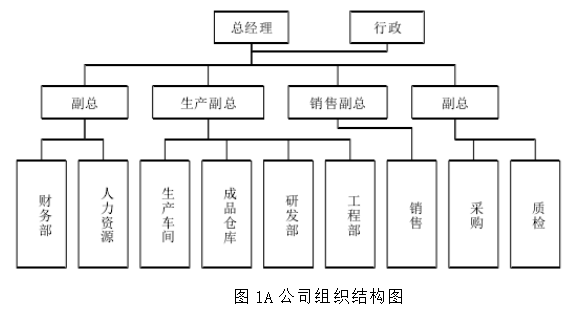 A公司生产成本管理问题及对策研究