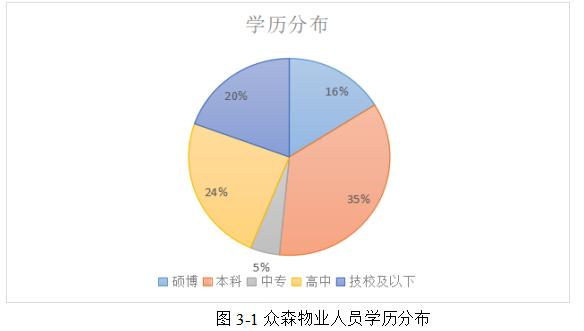 上海众森有限公司员工培训研究