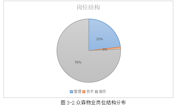 上海众森有限公司员工培训研究