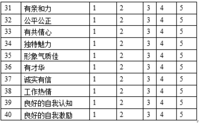 高校学生组织干部胜任力素质模型构建研究——以北林青春为例