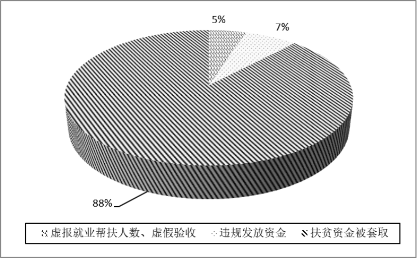 精准扶贫政策落实跟踪审计的问题及对策研究