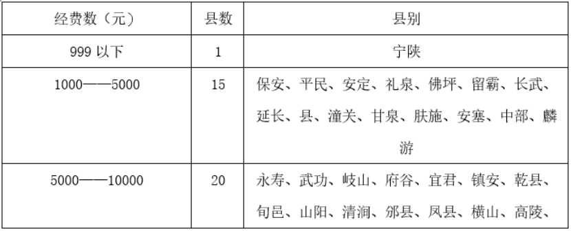 民国时期的陕西小学教育研究